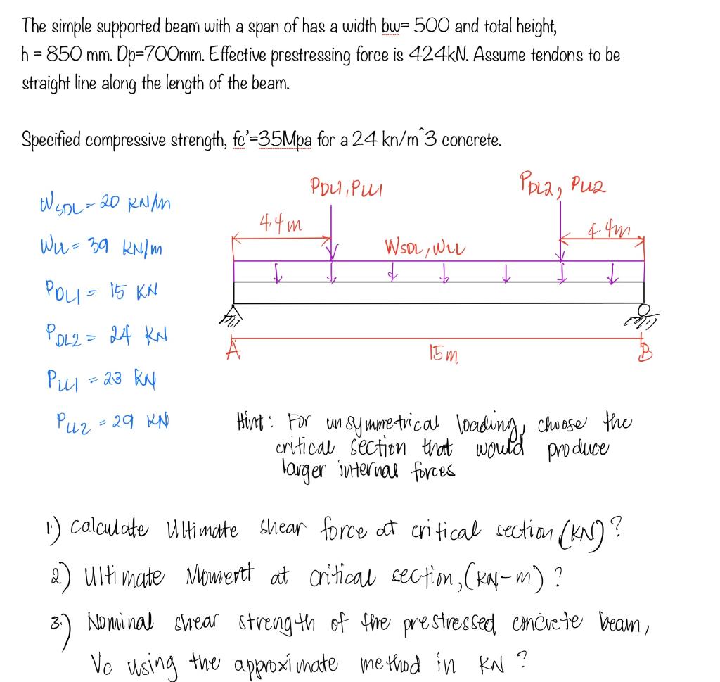 Solved The simple supported beam with a span of has a width | Chegg.com