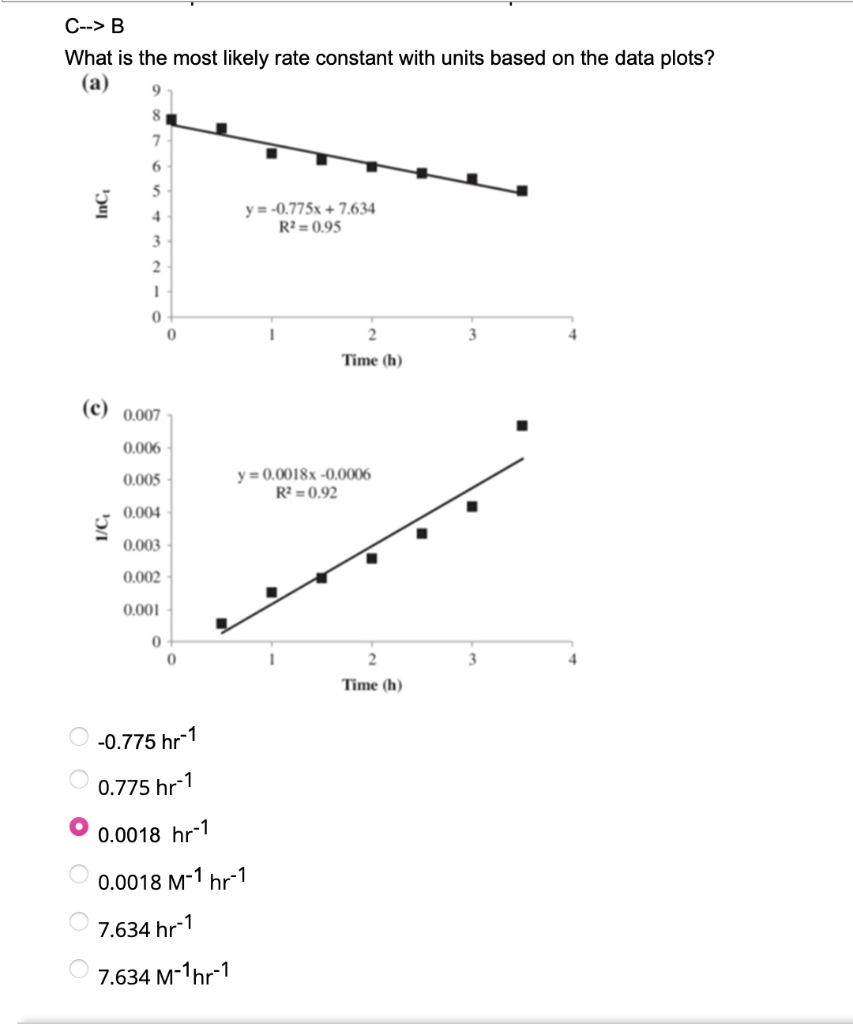 Solved C-->B What is the most likely rate constant with | Chegg.com