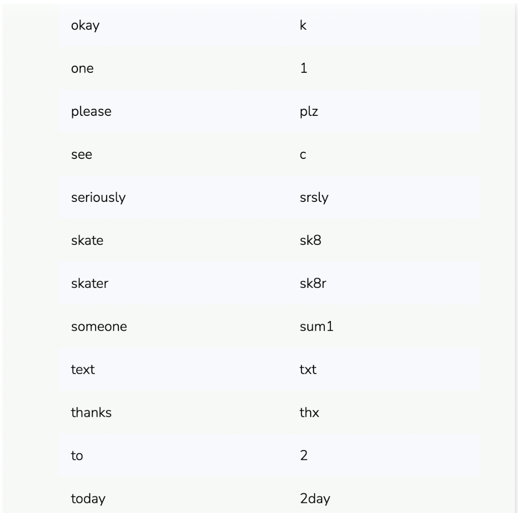 Solved Table 1 gives words and their translations into | Chegg.com