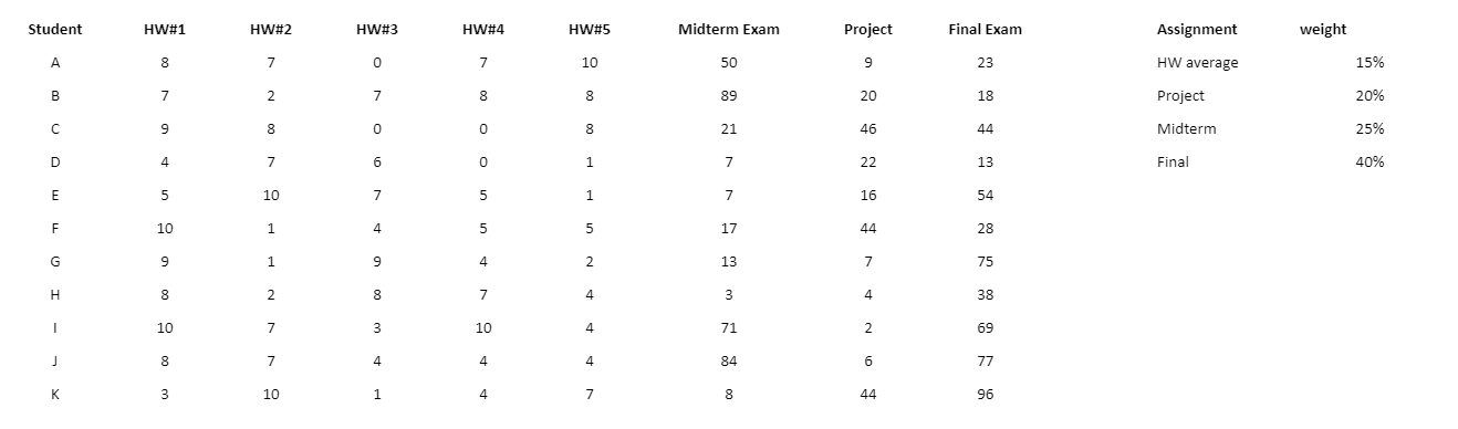 the-question-is-make-a-c-program-on-code-blocks-chegg