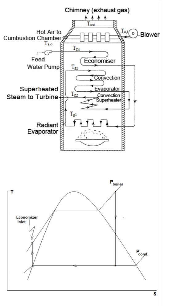 Benson boiler shown in the figure below is a part of