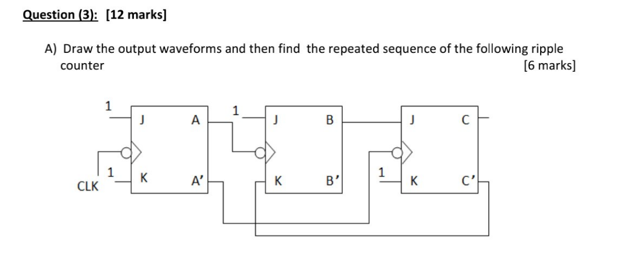 Solved Question (3): [12 marks] A) Draw the output waveforms | Chegg.com