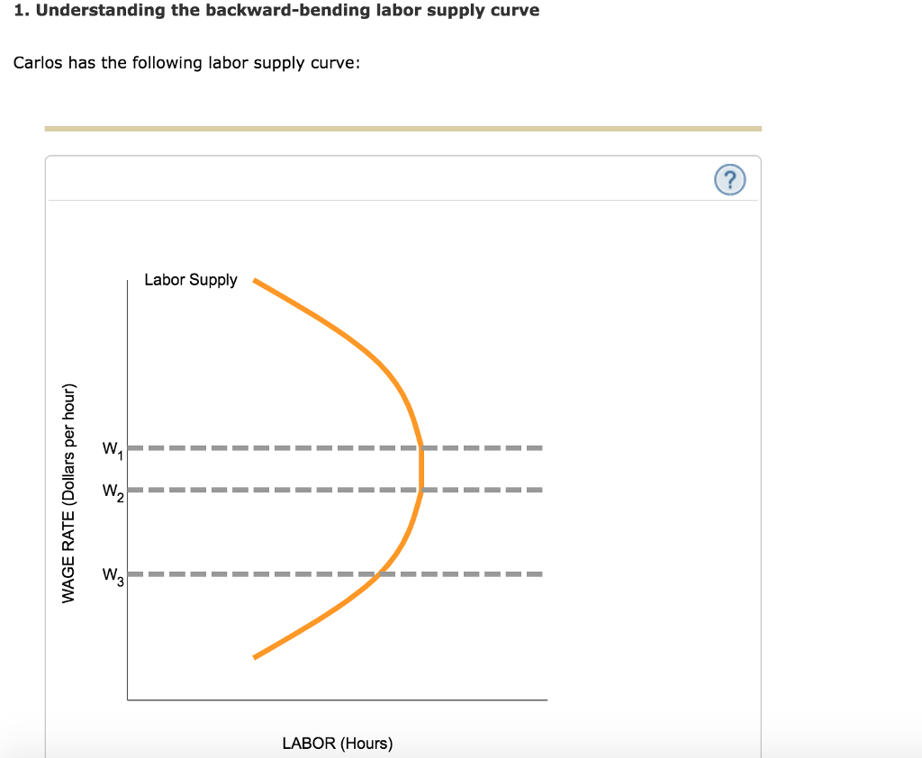 solved-1-understanding-the-backward-bending-labor-supply-chegg