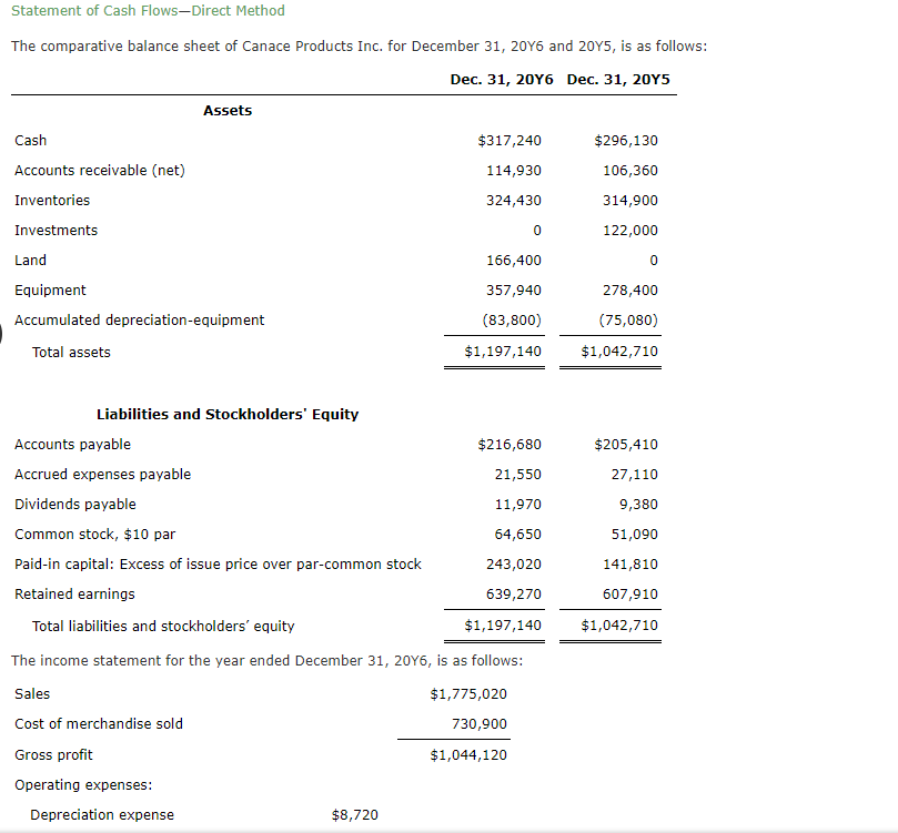 Solved Statement of Cash Flows-Direct Method The comparative | Chegg.com