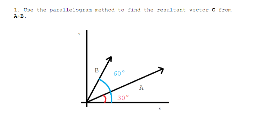Solved 1. Use the parallelogram method to find the resultant | Chegg.com
