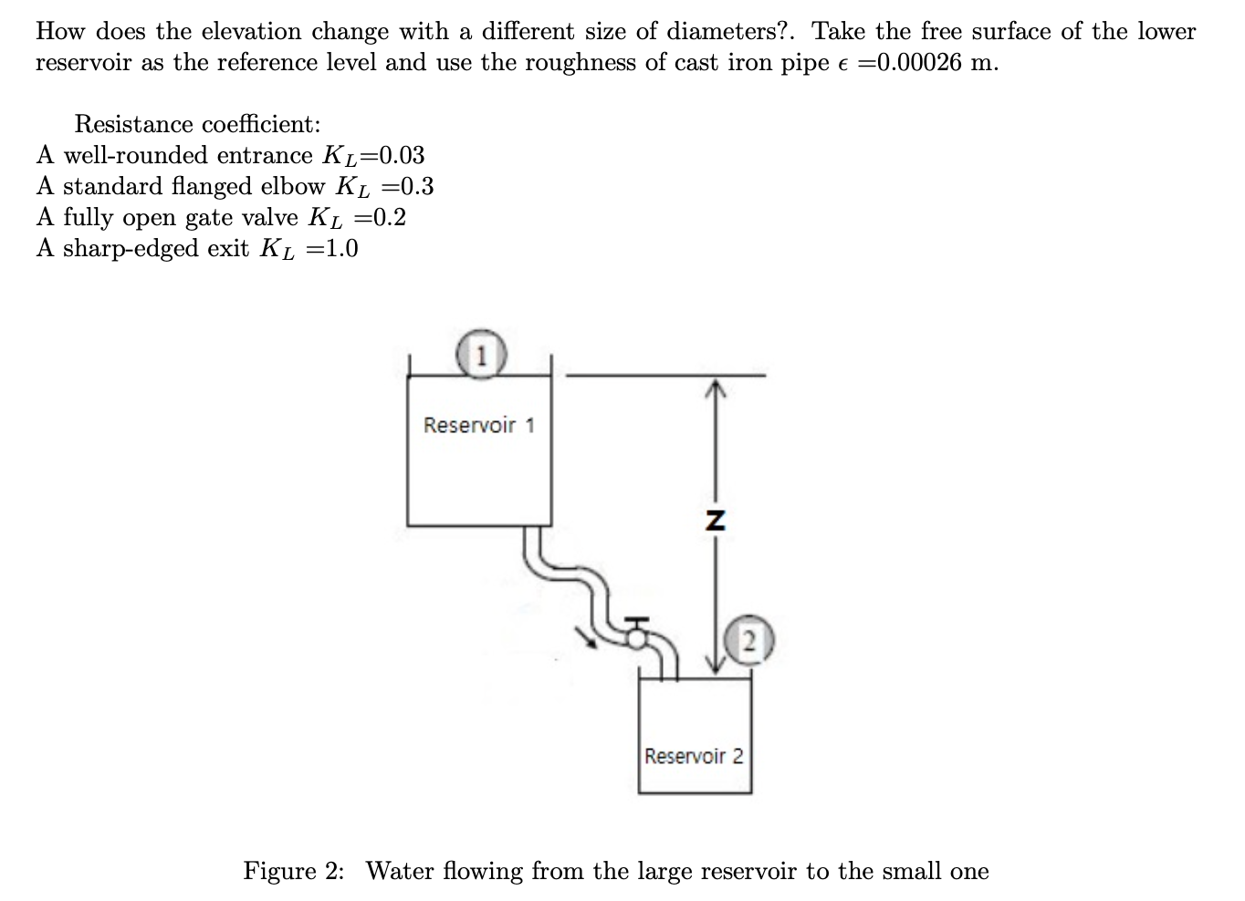 Solved Question 02 Water at 20°C flows at a rate of 0.28 | Chegg.com