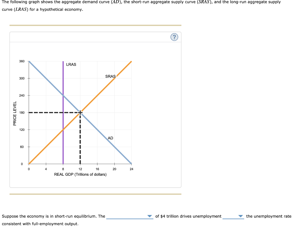 11-4-the-short-run-aggregate-supply-curve-youtube