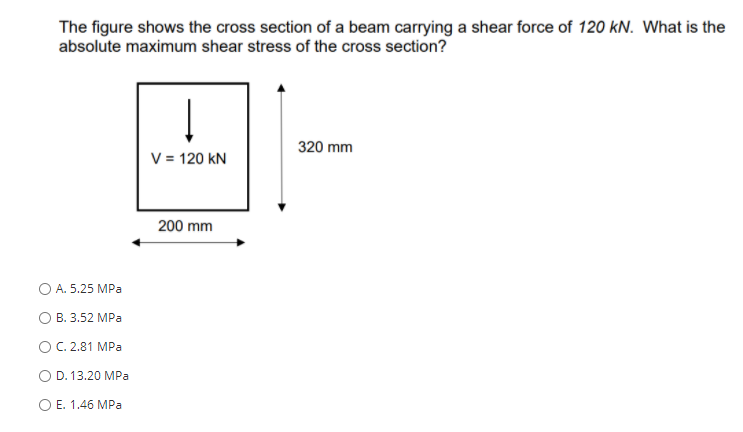 Solved The figure shows the cross section of a beam carrying | Chegg.com