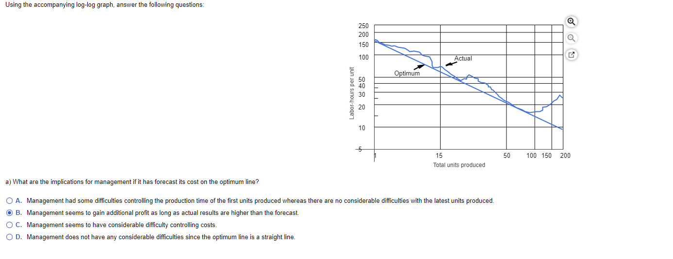 Solved Using the loglog graph, answer the