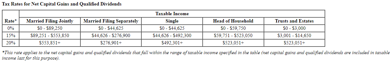 Solved Lacy is a single taxpayer. In 2023, her taxable | Chegg.com