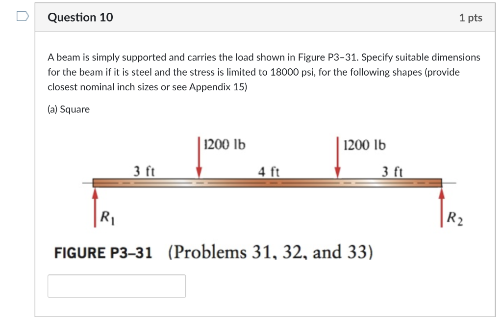 Solved A beam is simply supported and carries the load shown | Chegg.com