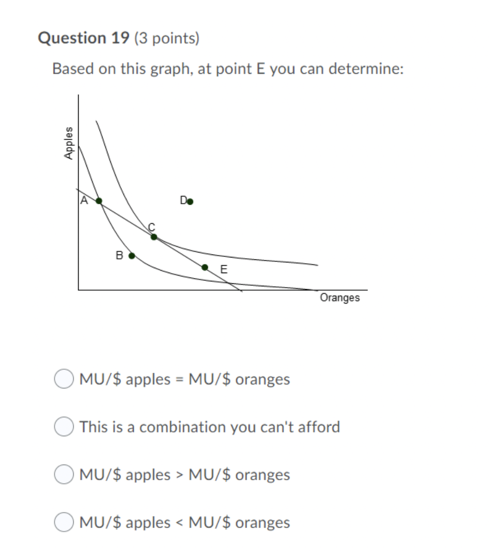 Solved Question 19 3 Points Based On This Graph At Poi Chegg Com