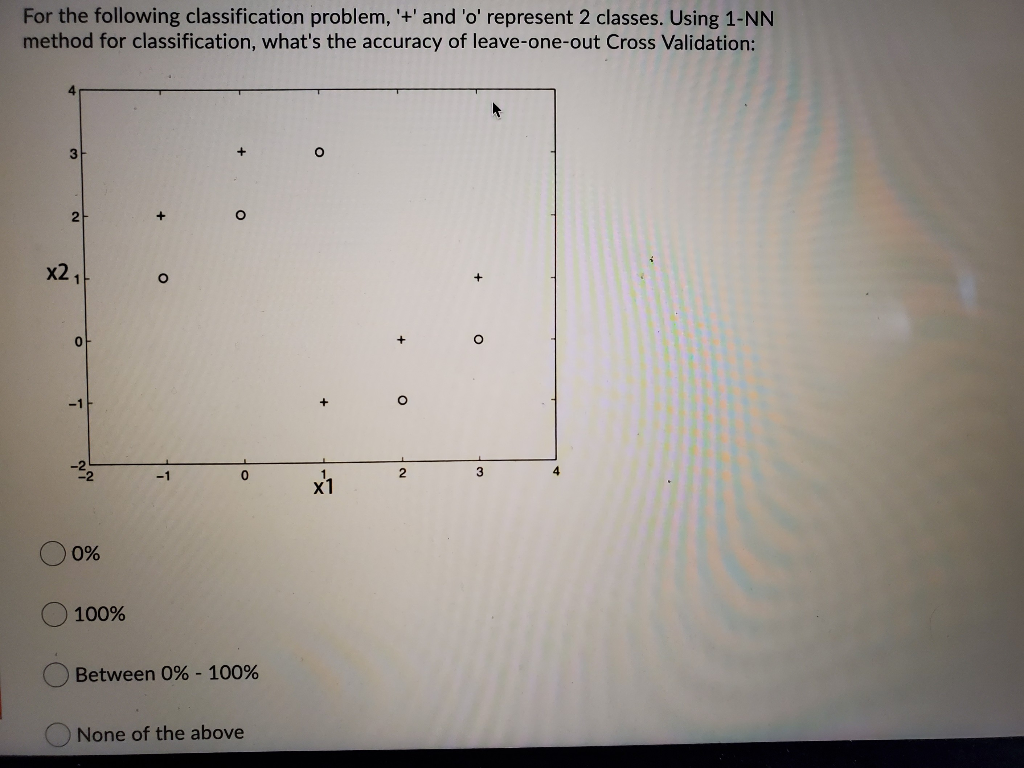 Solved For The Following Classification Problem, '+' And 'o' | Chegg.com