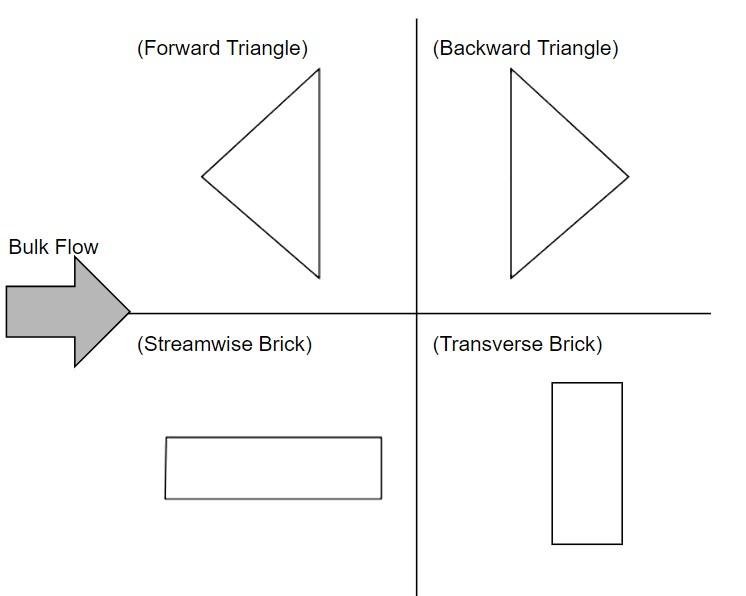 Solved (forward Triangle) (backward Triangle) Bulk Flow 