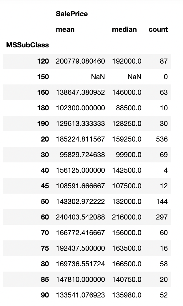 Solved I am having trouble understanding this line of python | Chegg.com image.