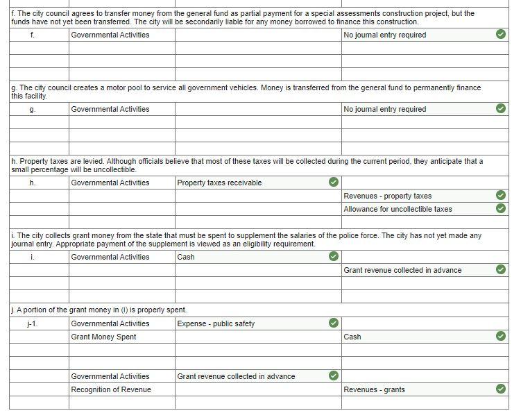 solved-a-local-government-has-the-following-transactions-chegg