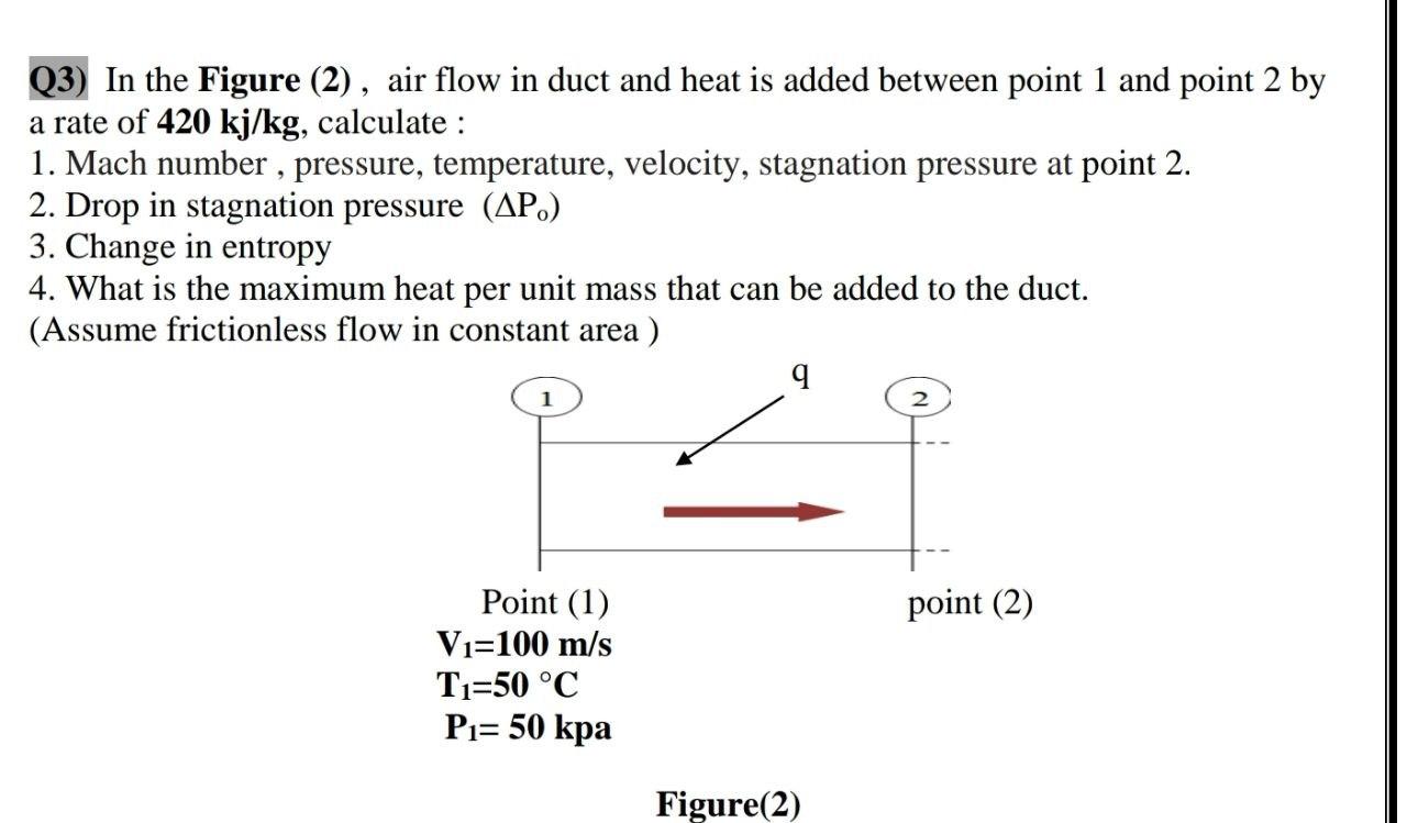 3) In the Figure (2), air flow in duct and heat is | Chegg.com