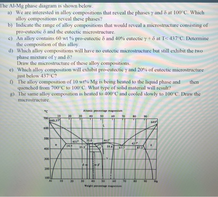 Solved The Al-Mg Phase Diagram Is Shown Below A) We Are | Chegg.com