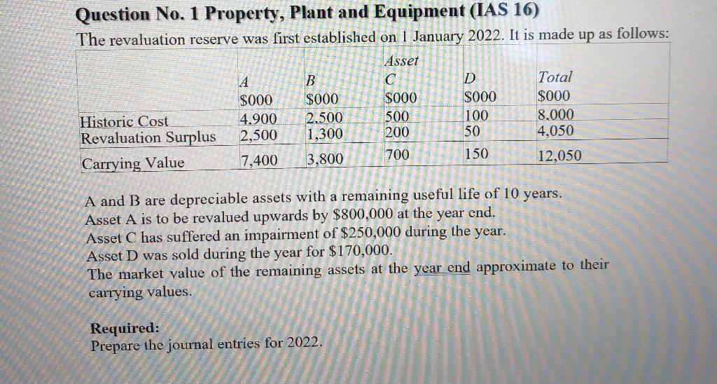 revaluation under ias 16 property plant and equipment apply to