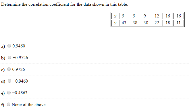 Solved Determine the correlation coefficient for the data | Chegg.com