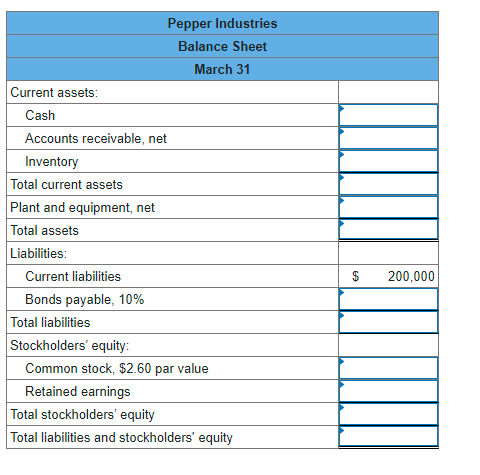 Solved Pepper Company Provided The Incomplete Financial 