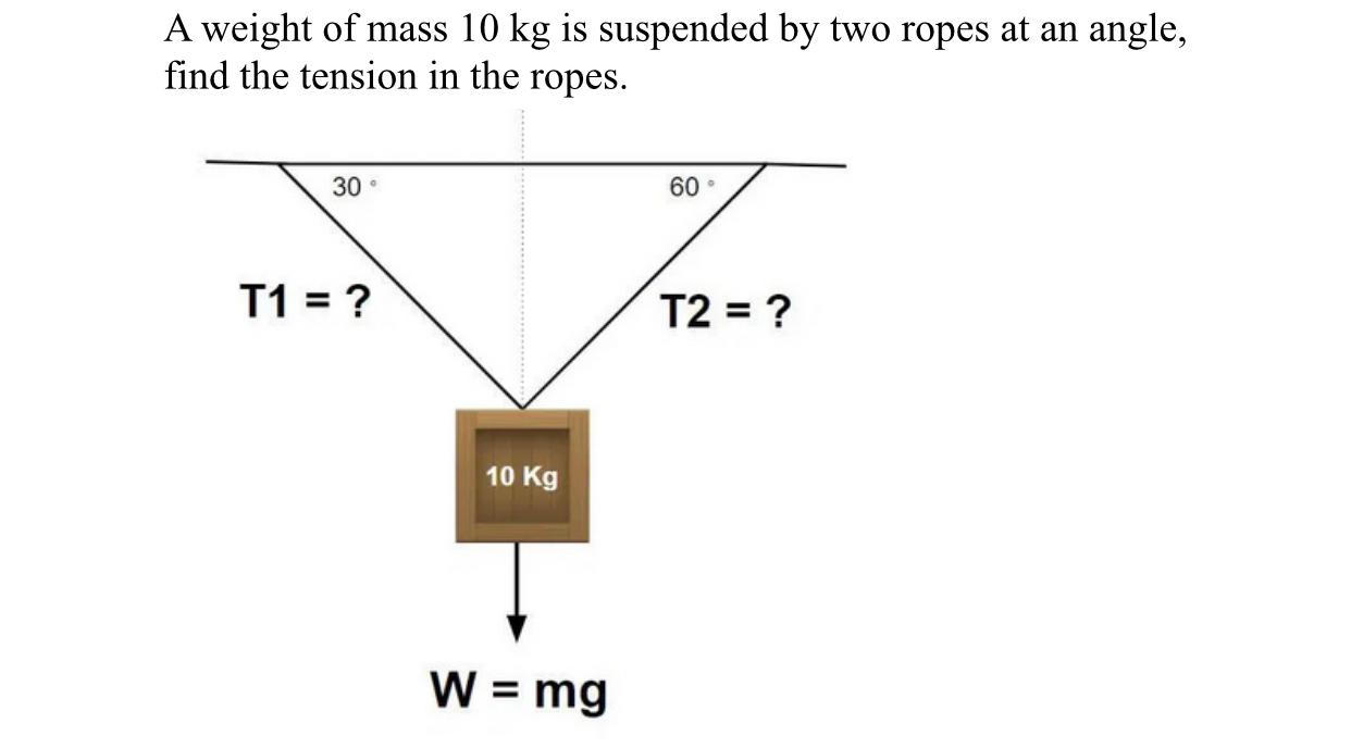 Solved A Weight Of Mass 10 Kg Is Suspended By Two Ropes A Chegg Com