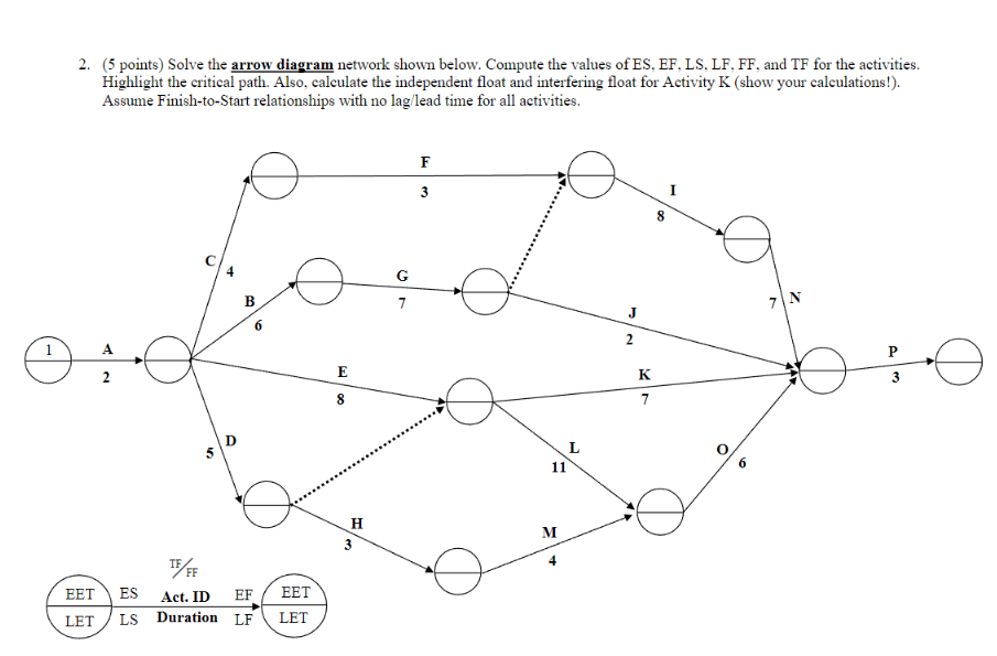 Solved (5 ﻿points) ﻿Solve the arrow diagram network shown | Chegg.com