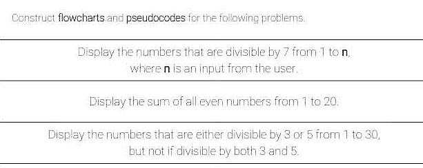 Solved This is an Introduction to Computer Programming | Chegg.com