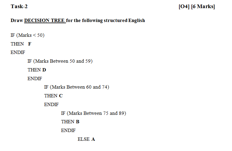 Solved Task 2 04 6 Marks Draw Decision Tree For The F Chegg Com