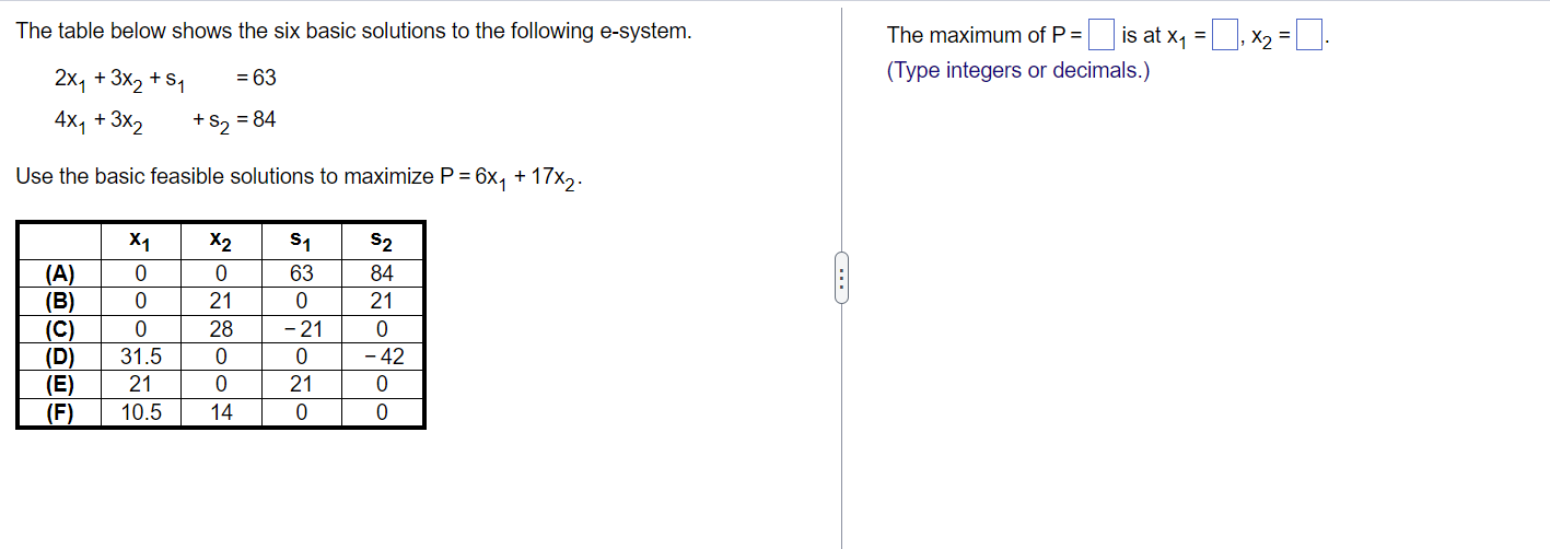 Solved The table below shows the six basic solutions to the | Chegg.com