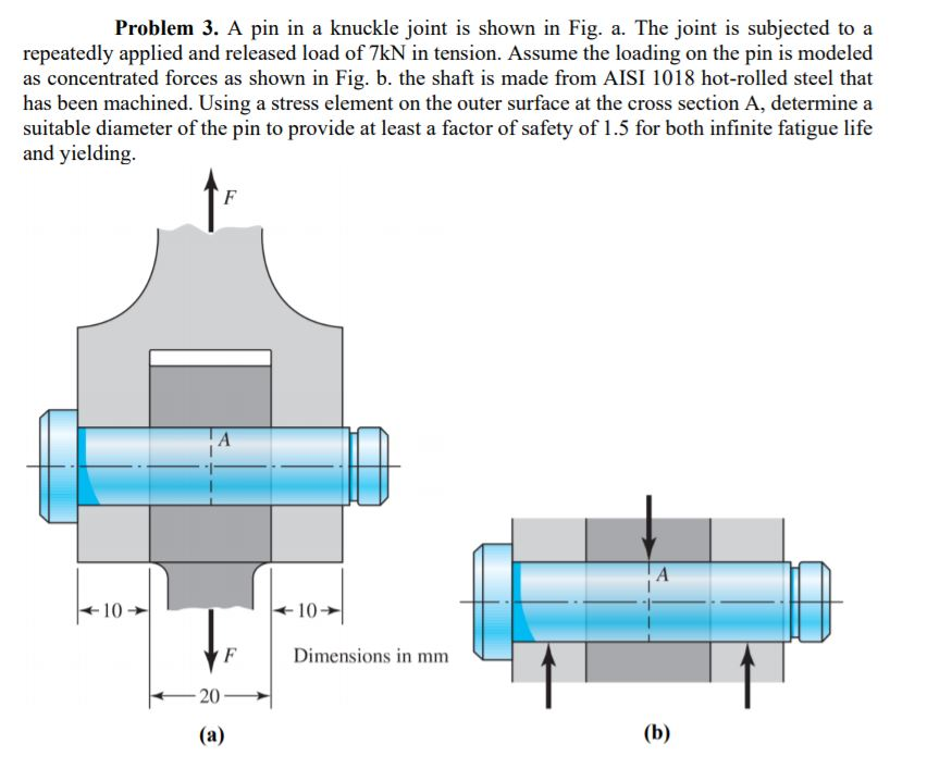 Solved Problem 3. A pin in a knuckle joint is shown in Fig.