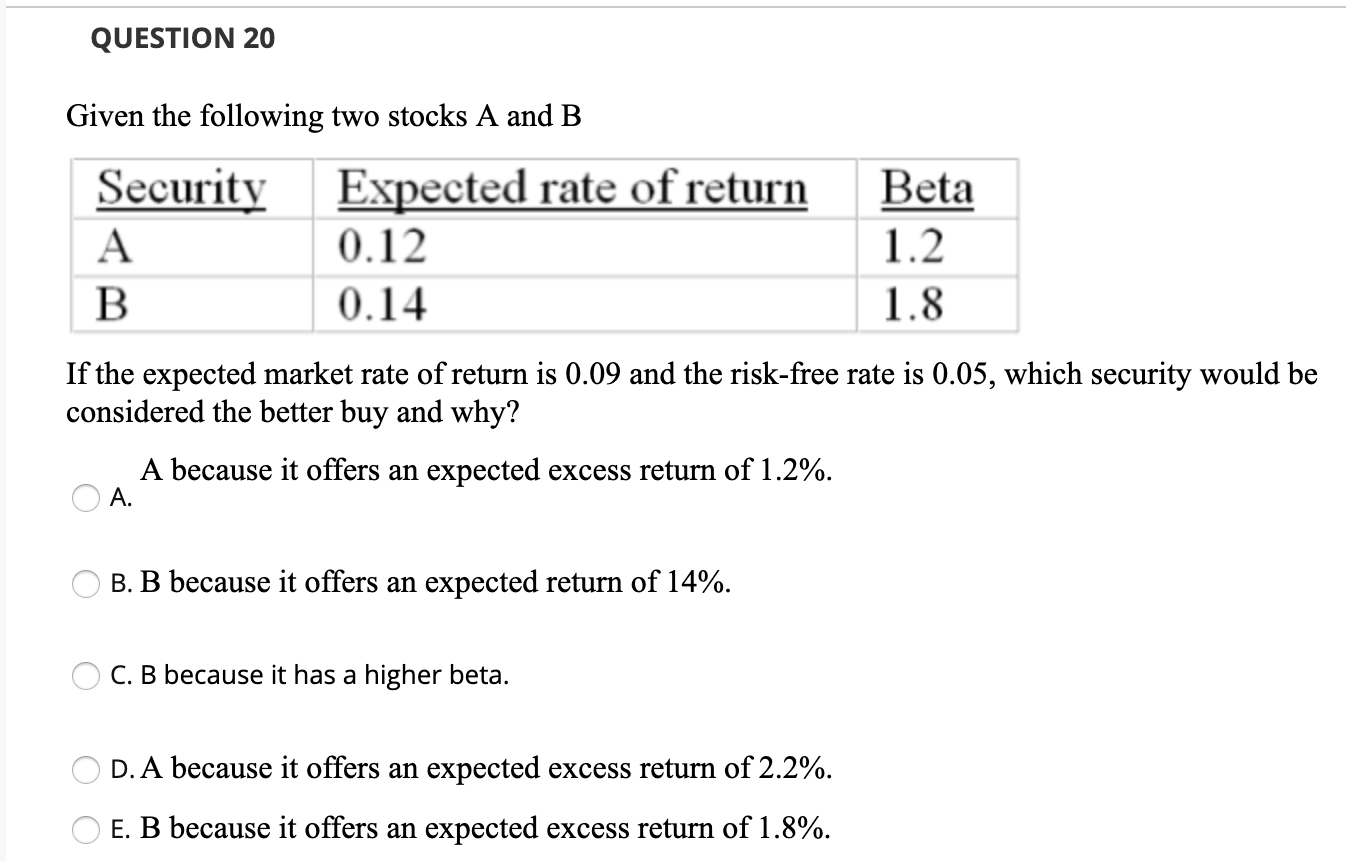 Solved QUESTION 20 Given The Following Two Stocks A And B | Chegg.com