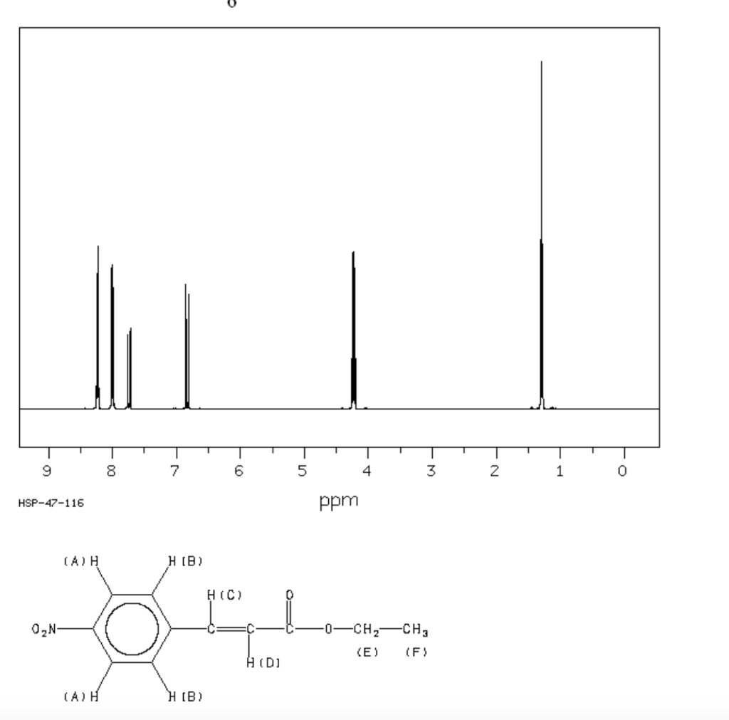 Solved What should be expected for the chemical shifts of | Chegg.com