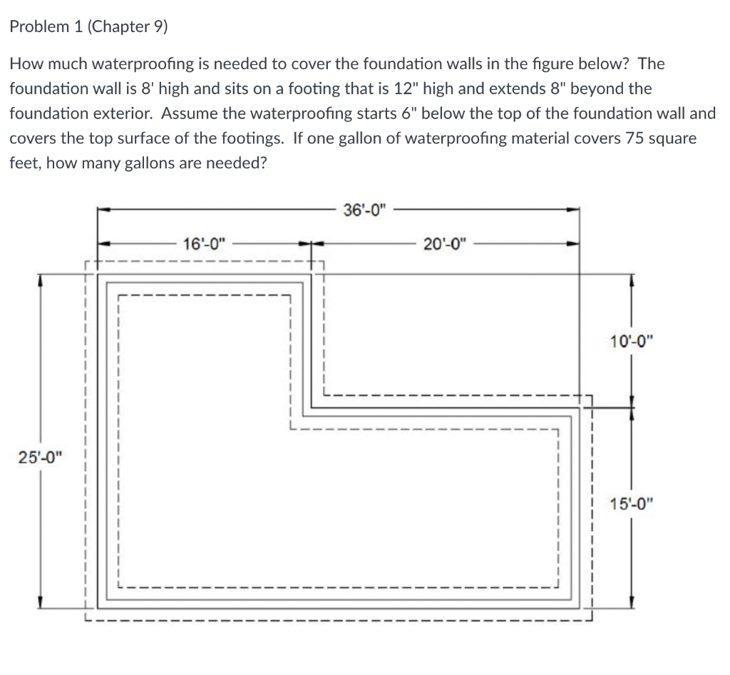 Solved Problem 1 (chapter 9) How Much Waterproofing Is 