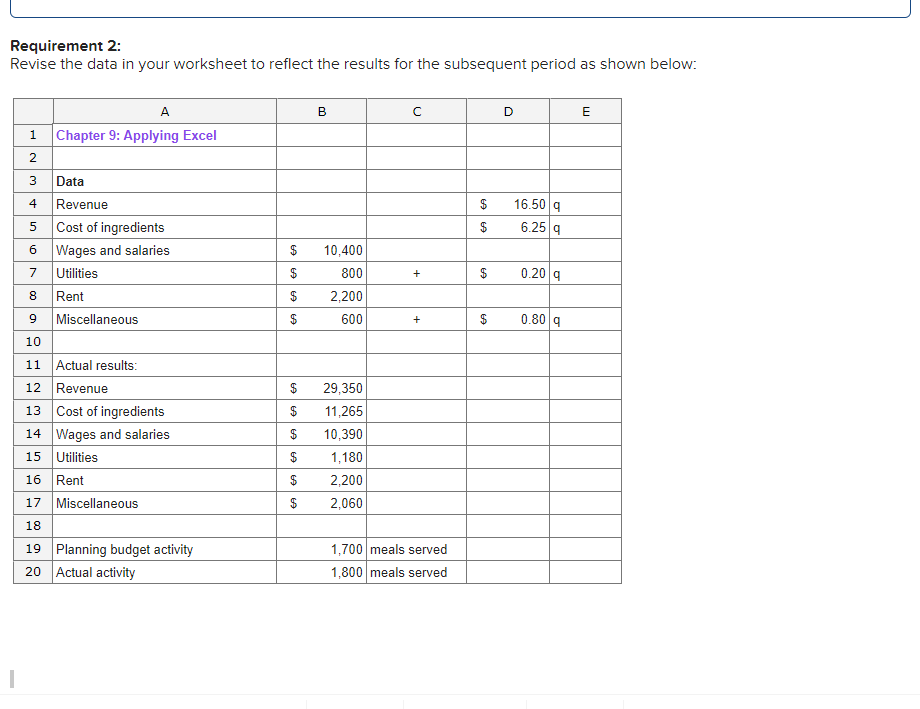 Solved Required information The Chapter 9 Form worksheet | Chegg.com