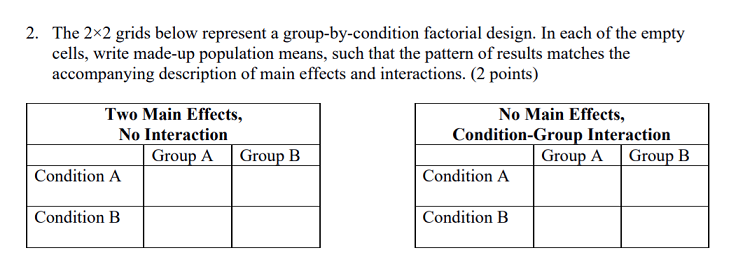 Solved 2. The 2x2 grids below represent a group-by-condition | Chegg.com