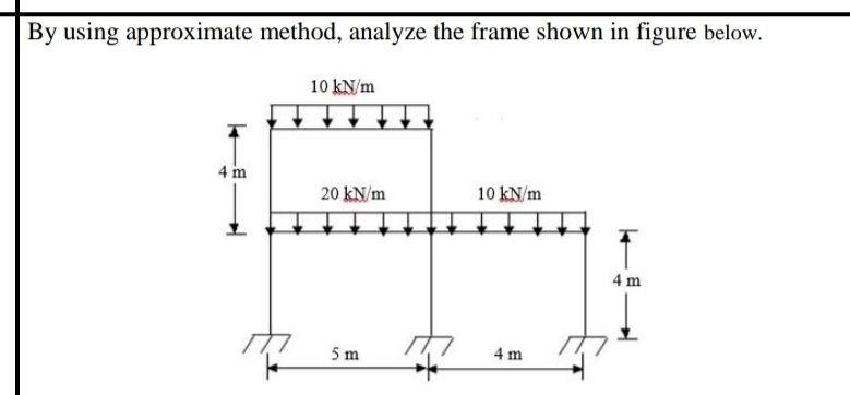 Solved By using approximate method, analyze the frame shown | Chegg.com