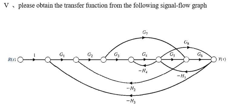 Solved V 、 please obtain the transfer function from the | Chegg.com