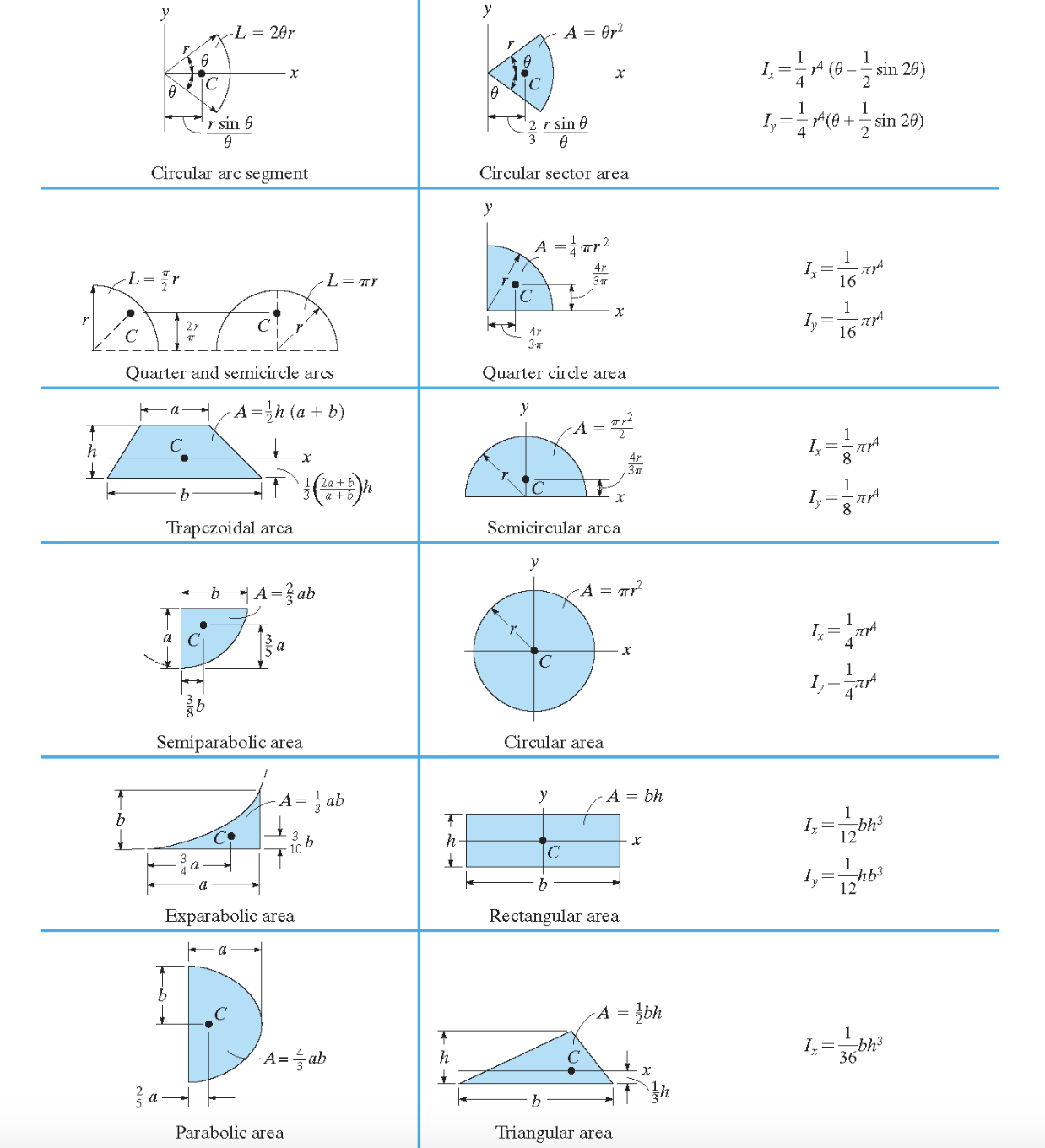 Solved The data are for question 4 to question 12 a=10 | Chegg.com