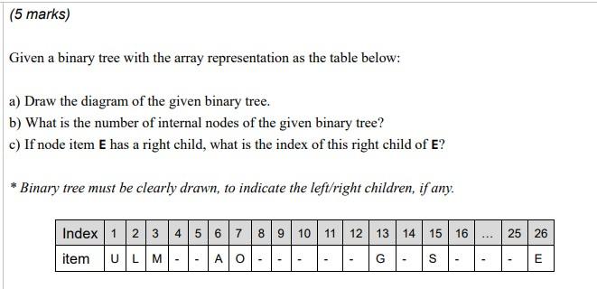 Solved Given a binary tree with the array representation as | Chegg.com