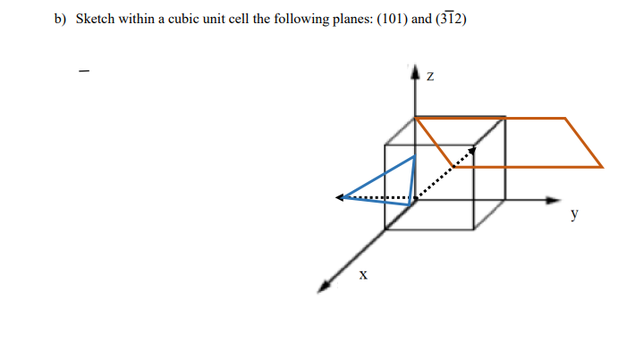 Solved a) Determine the Miller indices for the planes shown | Chegg.com