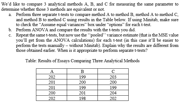 Solved We'd Like To Compare 3 Analytical Methods A, B, And C | Chegg.com