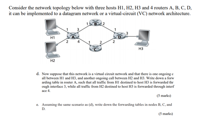 Solved Consider the network topology below with three hosts | Chegg.com