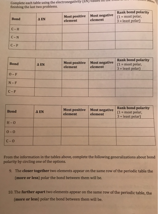 Polarity And Electronegativity Worksheet Printable Word Searches