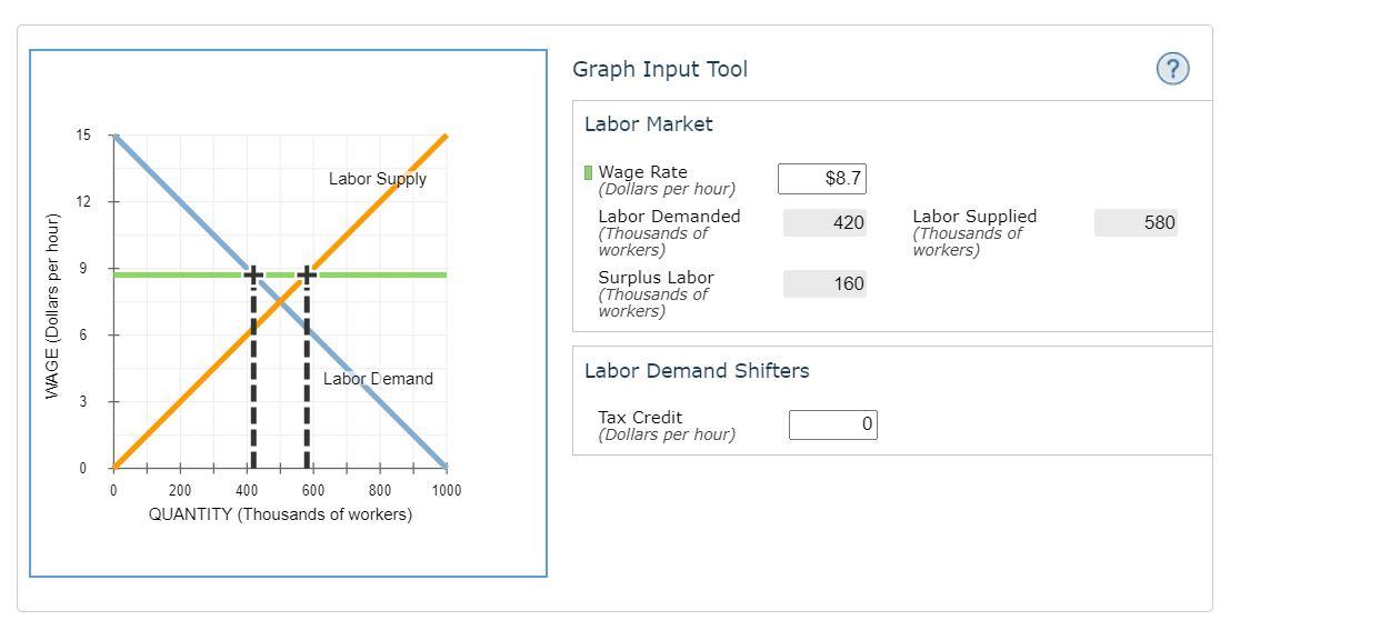 Solved 2. The connection between macroeconomics and