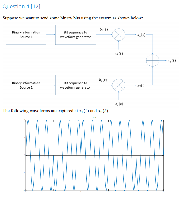 Solved Question 4 [12] Suppose we want to send some binary | Chegg.com