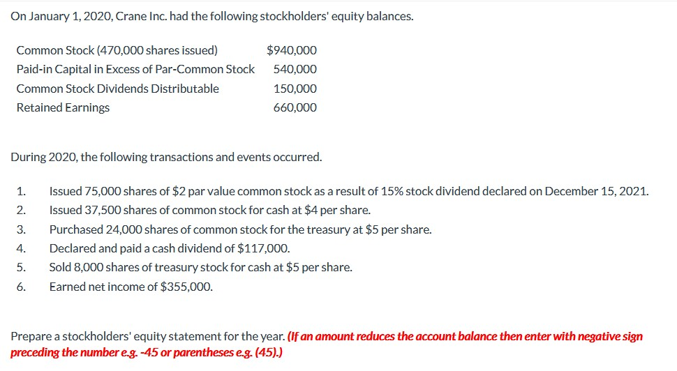 Solved On January 1, 2020, Crane Inc. had the following | Chegg.com