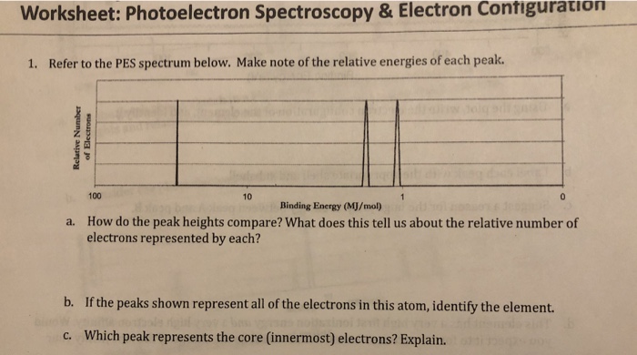 32 Photoelectron Spectroscopy Worksheet Answers support worksheet