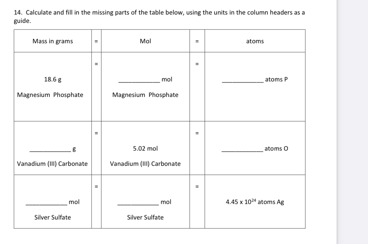 Solved Calculate and fill in the missing parts of the table | Chegg.com