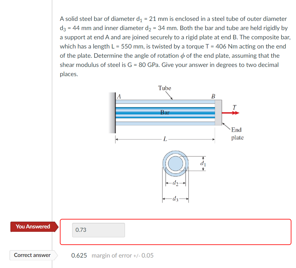Solved A solid steel bar of diameter d1 = 21 mm is enclosed | Chegg.com
